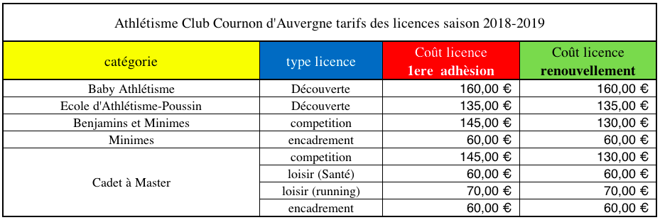 Cot des licences Saison 2018 2019